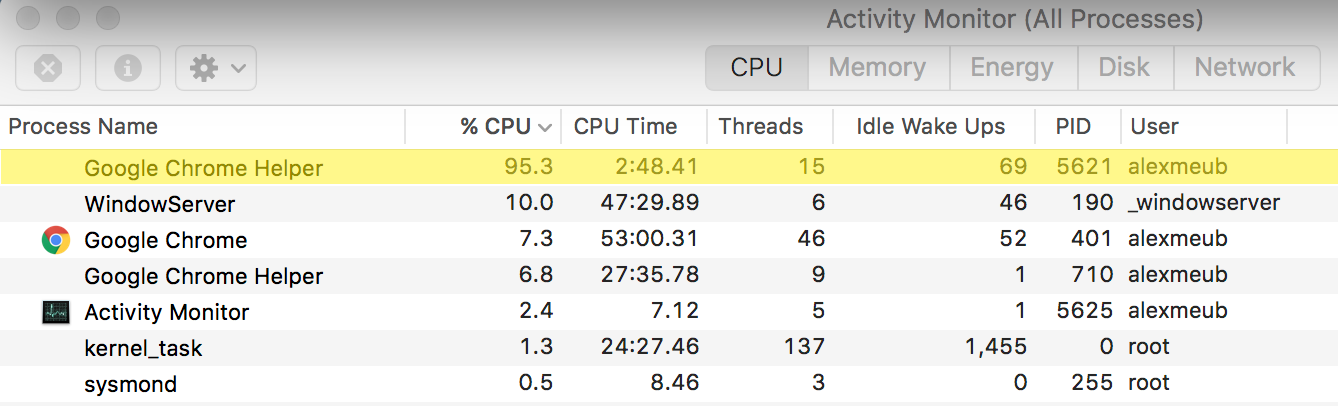 Apple CNA CPU Utilization