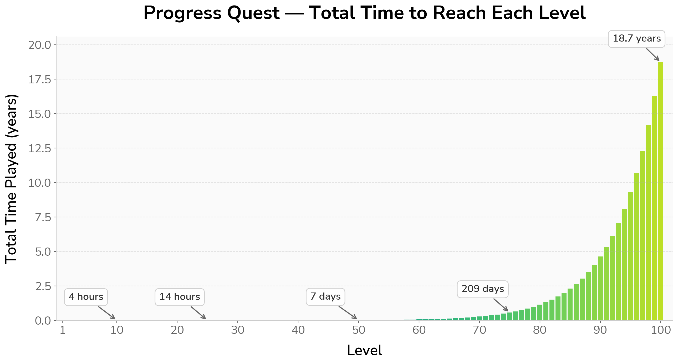 Progress Quest